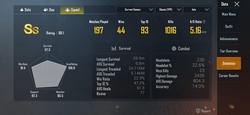Statistics of SouLBlaezi in Squad for Season 13